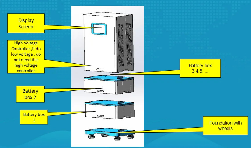 Pinsheng customized 3 Phase Three Phases 10kva 20kwh Grid Tie High Voltage Lithium Ion Battery for Commercial Use