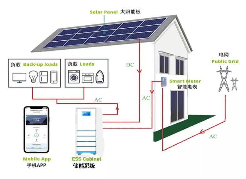 10kw 20kwh 25kwh 30kw Solar Energy Storage System All In One Cabinet LiFePO4 For Home
