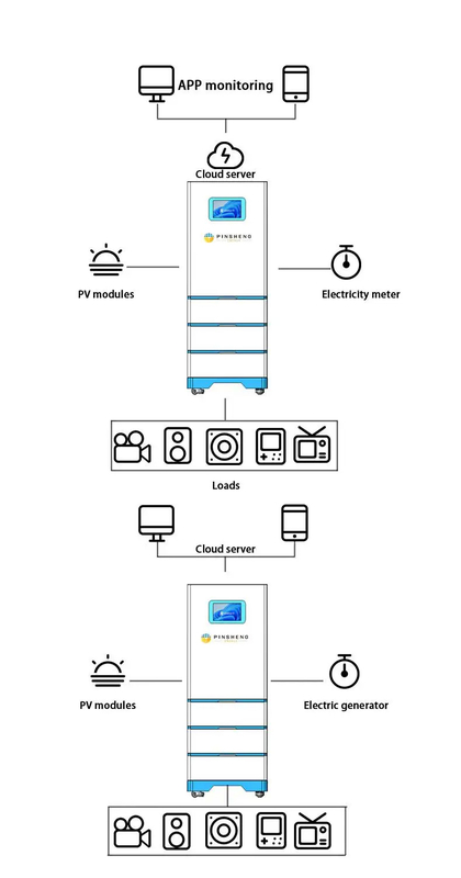 100ah 150ah 10kwh 25kw 10kw Inverter All In One Energy Storage System For Solar