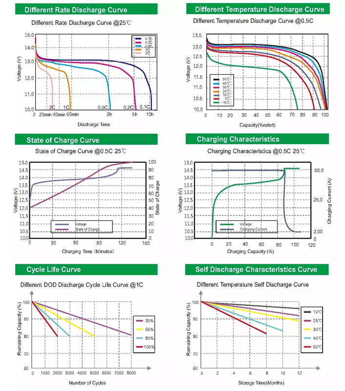 Deep Cycle 12V Lifepo4 Battery 12.8v 100AH Low Temperature Lithium Batteries Manufacturers for solar energy