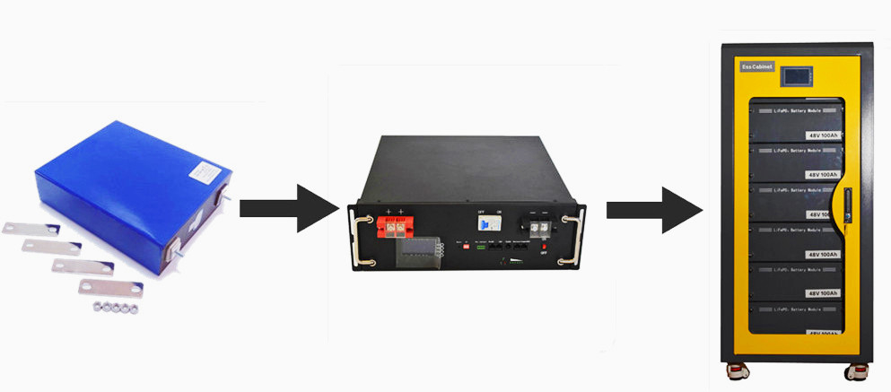 Pinsheng CE Approved 48V 10KWH 20KWH 30KWH 40KWH Solar Inverter Battery 51.2V Stackable LiFePO4 Energy Storage Battery