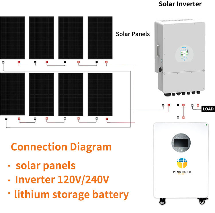 Pinsheng Reliable 48V LiFePO4 Battery Packs 10KWh & 15KWh Solar Energy Storage with 200Ah, 280Ah, 300Ah Options