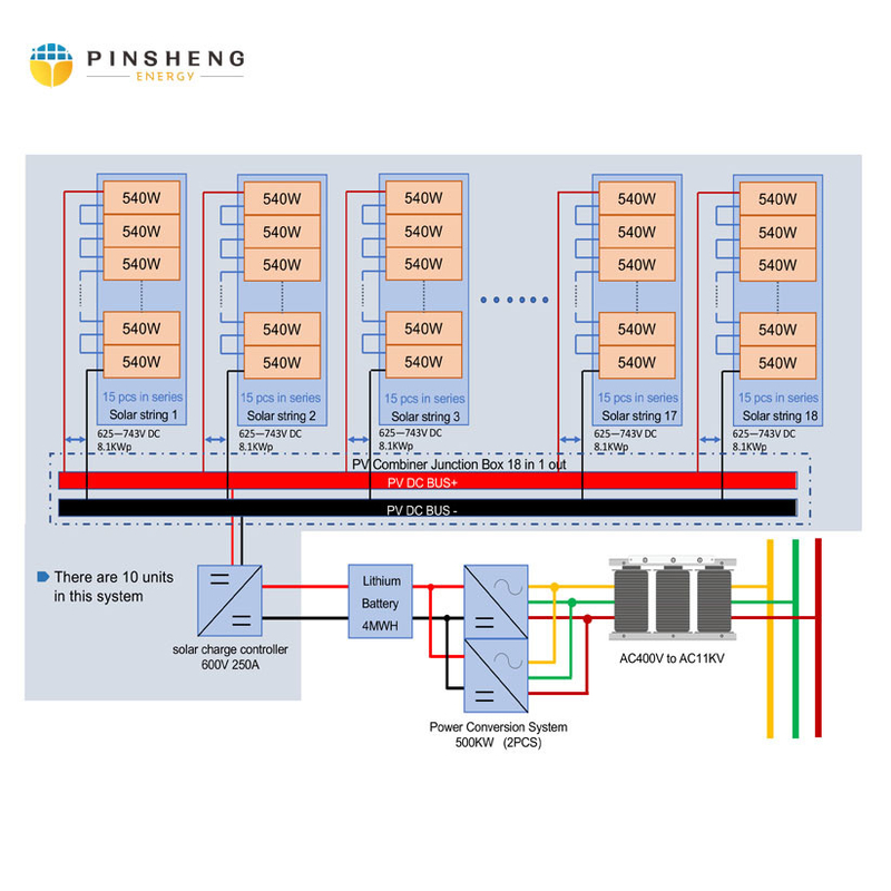 LiFePO4 Lithium Iron Phosphate Battery 48V 100ah 5KWh for Residential Solar Energy System
