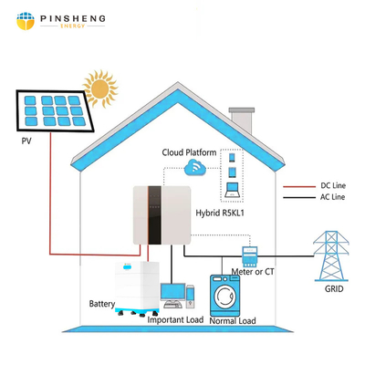 PINSHENG Lithium Battery 15kWh 51.2V 280Ah 300Ah Home LiFePO4 Lithium Battery Pack Solar Energy Storage Battery for Home Use