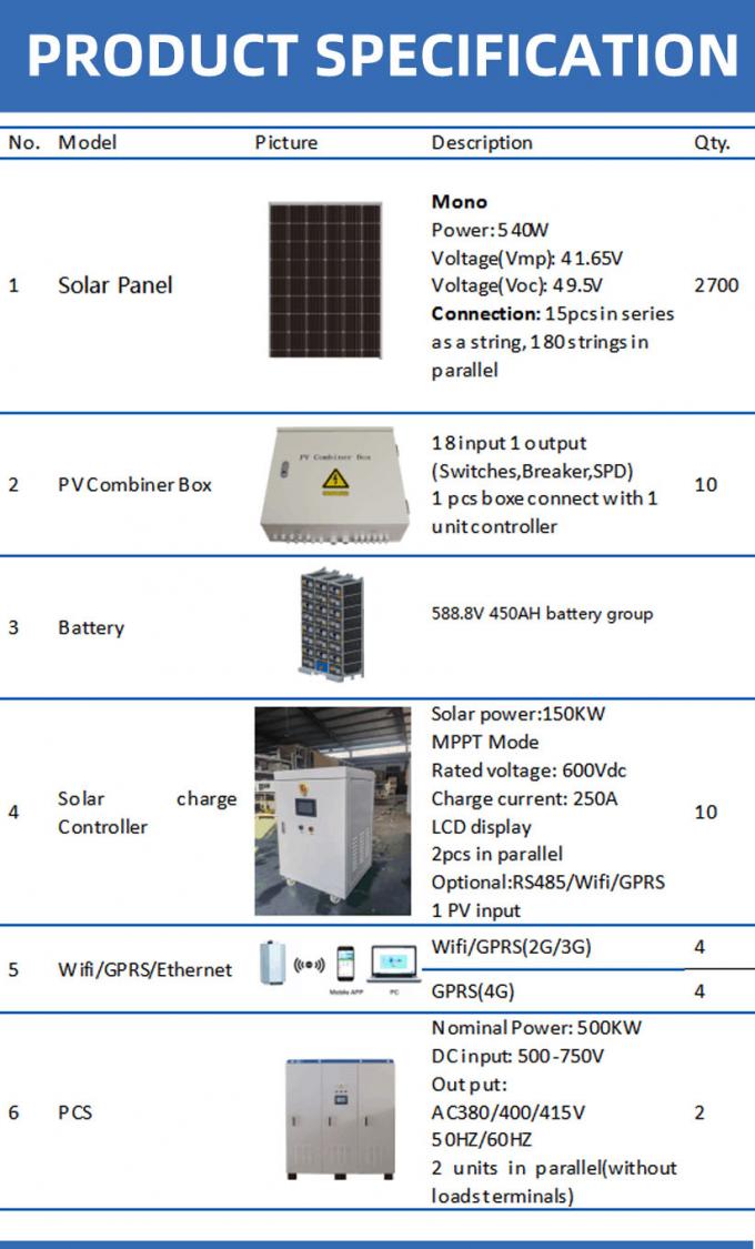 PINSHENG Li-Ion Battery Pack BESS 500KWH 1MWH 2MWH Energy Storage System
